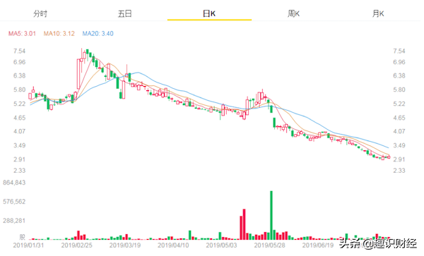 顶风作业：窃个人信息被点名后，小赢卡贷又涉搭售保险产品