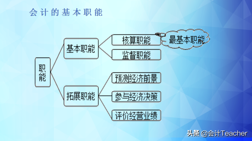 零基础转行做会计秘籍：会计基本假设+会计记账基础，收藏备用