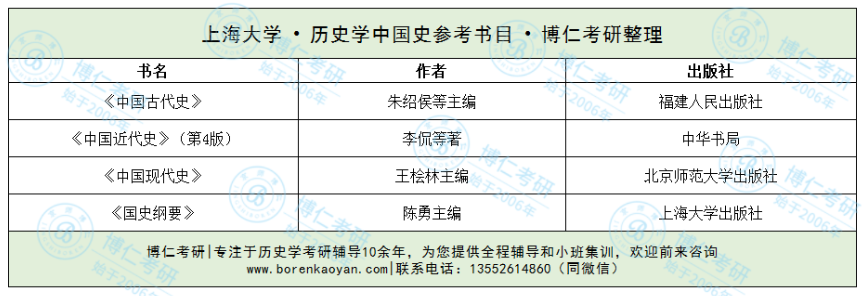 上海大学历史学考研难度如何