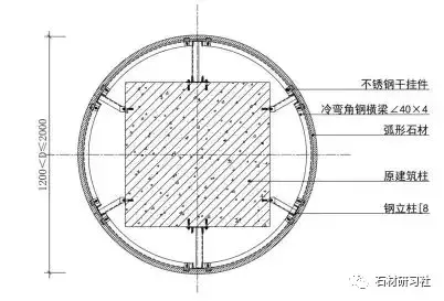 大理石生产、加工、安装全过程管控