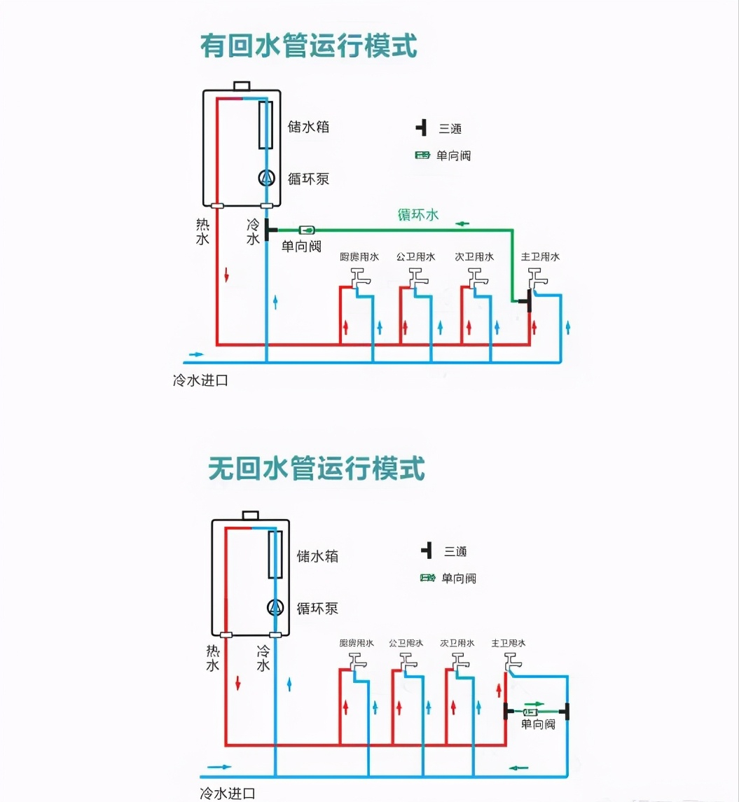 世纪宏达花了上万买零冷水燃气热水器值得吗来听听水电工师傅怎么说