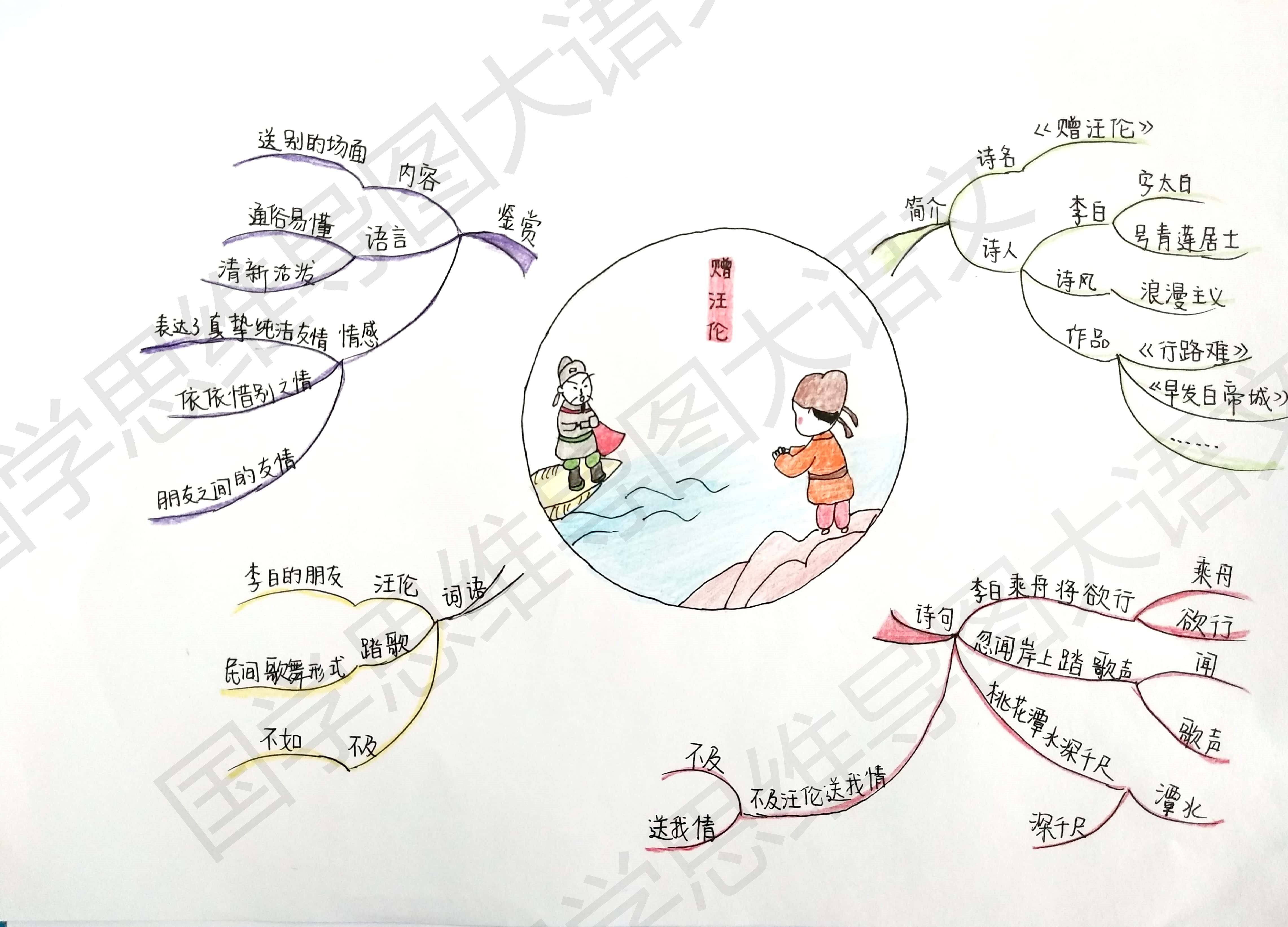 《赠汪伦》——用思维导图赏析古诗词第七弹