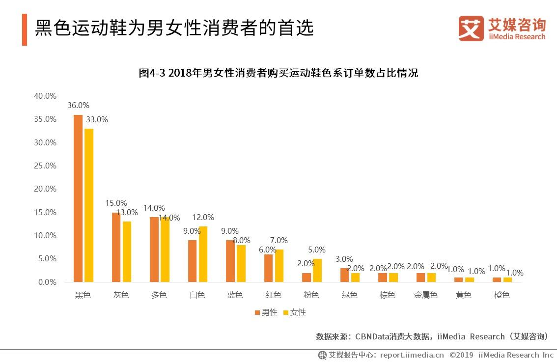 2019中国运动鞋服产业竞争态势与行业发展大数据分析报告