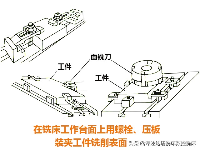 炮塔铣床、数控铣床的工件装夹方法有哪些？