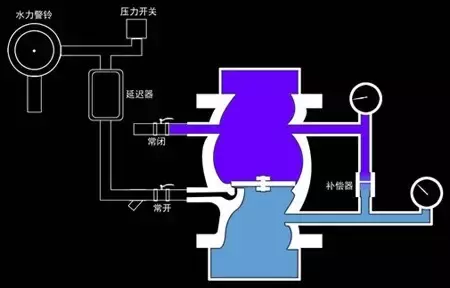 给水排水|自动喷水系统演示，两分钟学会自喷原理！