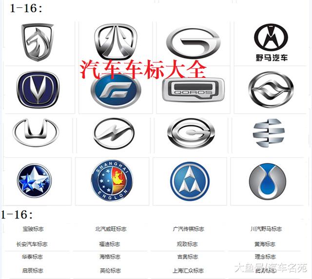 国内汽车车标大全，你能认出几个？
