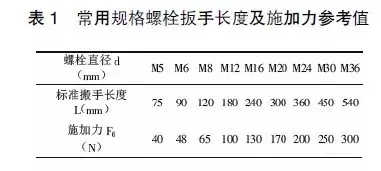 螺栓预紧力的选用和螺栓规格的规范设计