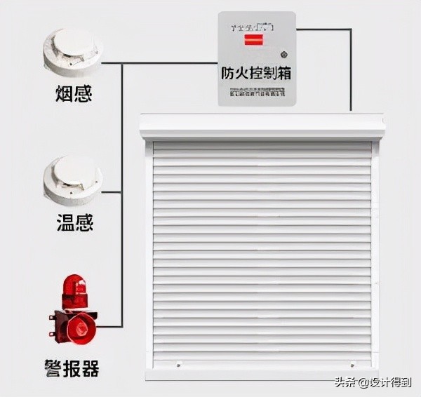 防火卷帘的安装工艺、设计要点，看这一篇就够了