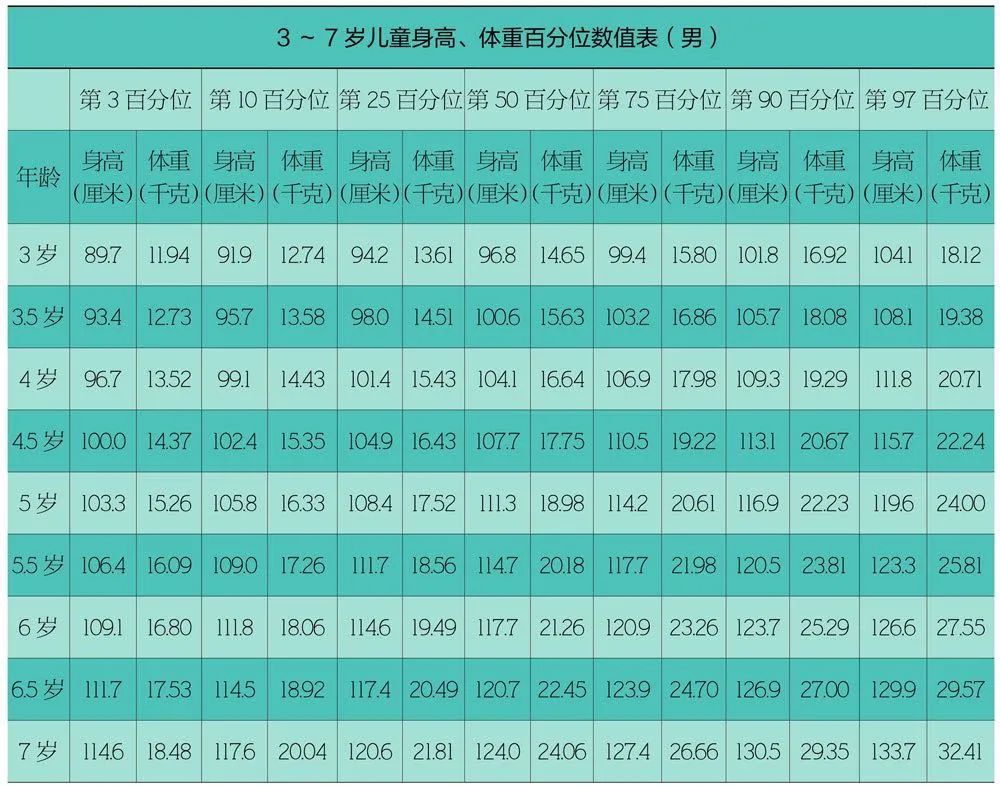 17岁了还能长高么(协和医院专家：抓住这3个黄金生长期，每个孩子都能多长10cm)