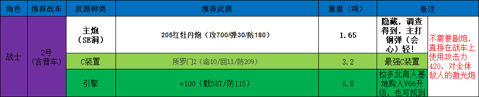 重装机兵回归0.96汉化版战车战装备推荐