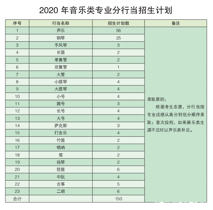 大同大学2020普通高考各省分专业招生计划公布！含音乐类/专升本