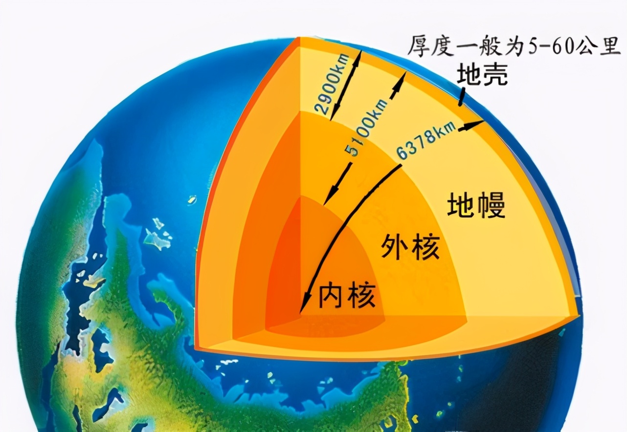 地球半径是多少 地球半径多大