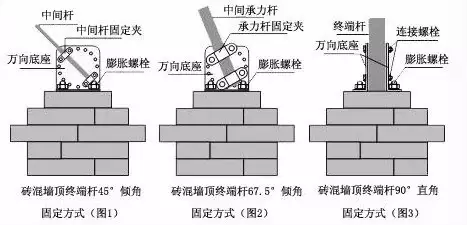 弱电工程电子围栏系统安装全过程讲解