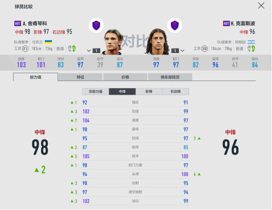 fifaol4切爾西套（FIFA ONLINE 4球員組合-切爾西）