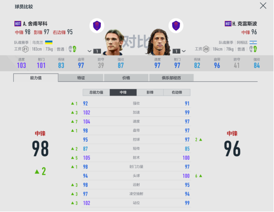 fifaonline4切尔西(FIFA ONLINE 4球员组合——切尔西)