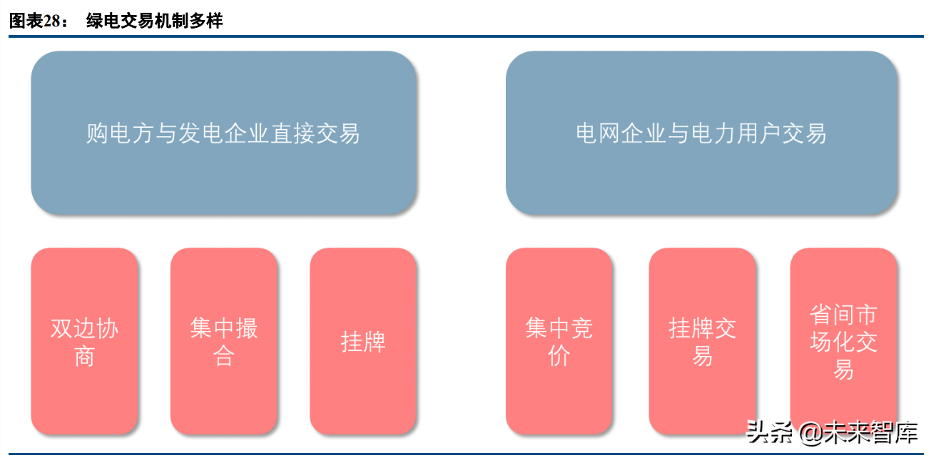 建筑行业研究及投资策略报告：新能源、新建筑、新征程