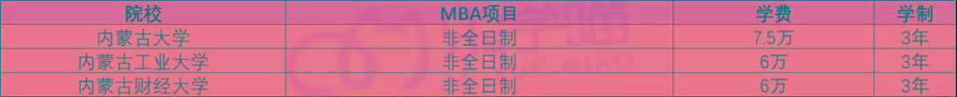 【老吕教你考MBA】247所MBA院校学费汇总（上）