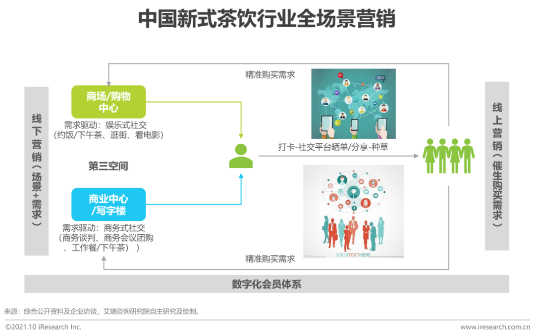 2021年中国新式茶饮行业研究报告