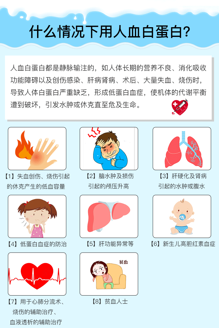 神药「人血白蛋白」年售 3 千万份，进口国产你选对了吗？