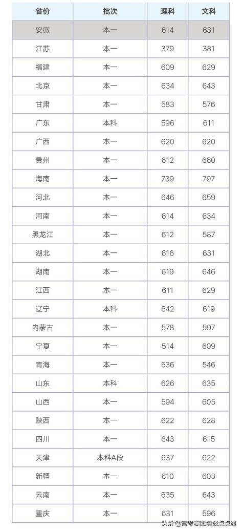 中国传媒大学优势专业分析及2019、2018、2017年各省录取分数线