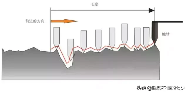 模具做了一辈子，别最后表面粗糙度都没弄懂