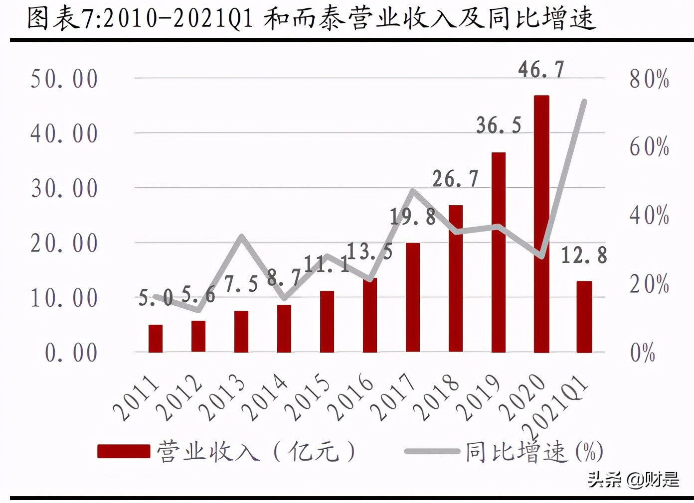 和而泰招聘普工（和而泰深度解析）