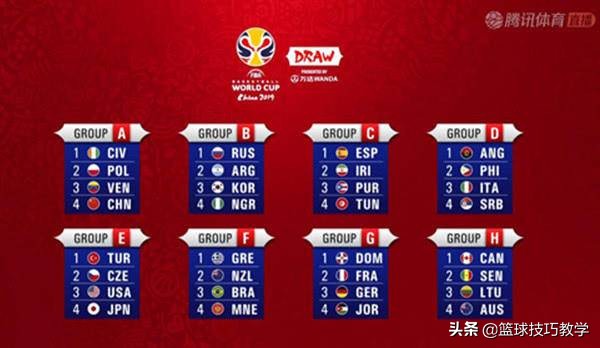男篮世界杯抽签直播（中国这签好啊！如果出不了线可真就丢脸了！男篮世界杯抽签公布！）