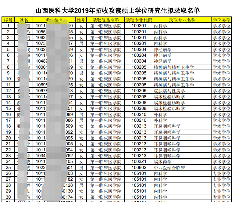 山西醫科大學