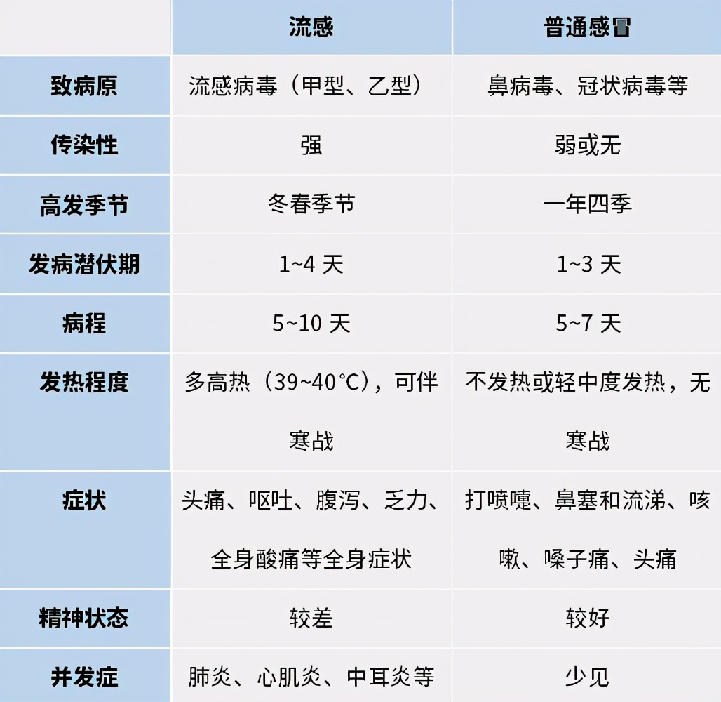 通气鼻贴婴儿可以用吗（流感高发季）