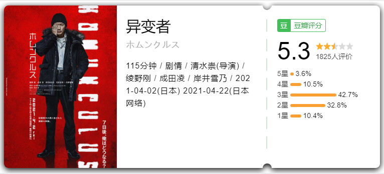 从「全球经典」到「烂片之王」，他的时代过去了