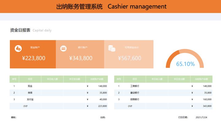 兼职15天就赚了2万！行政转行当会计想要月薪上万？原来这么简单