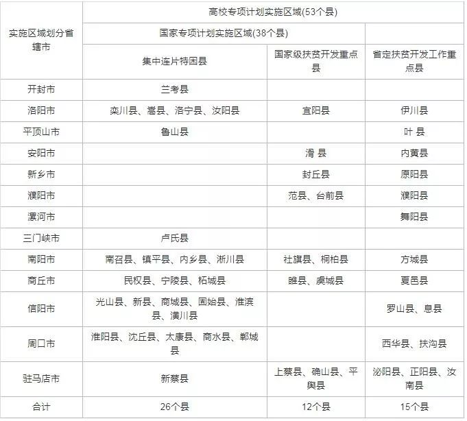 以下户籍地考生请注意：2020高考可降分录取