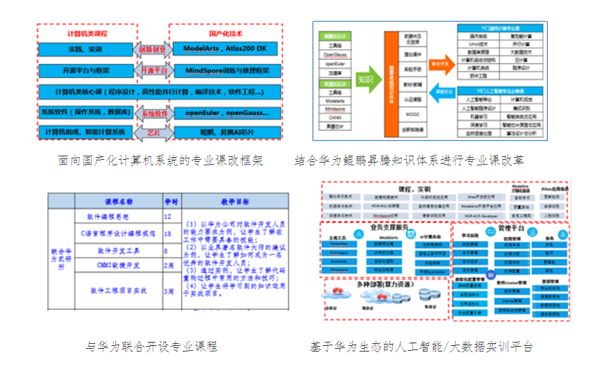 高考生必看！“十大热搜专业”新鲜出炉，这一专业连续“霸榜”！