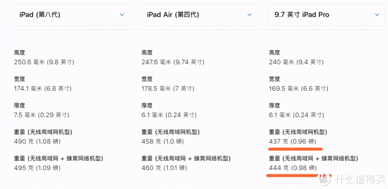 ipadpro4代是哪一年的（22款ipadpro是第几代）-第5张图片-科灵网