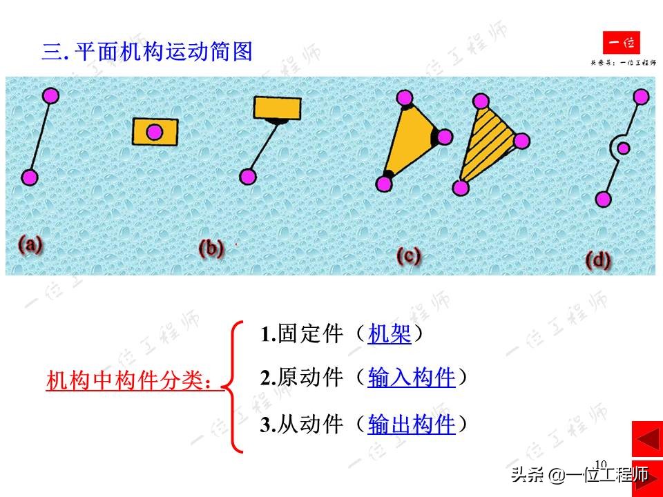 平面连杆机构，绘制机构运动简图，计算机构自由度，一文全面介绍