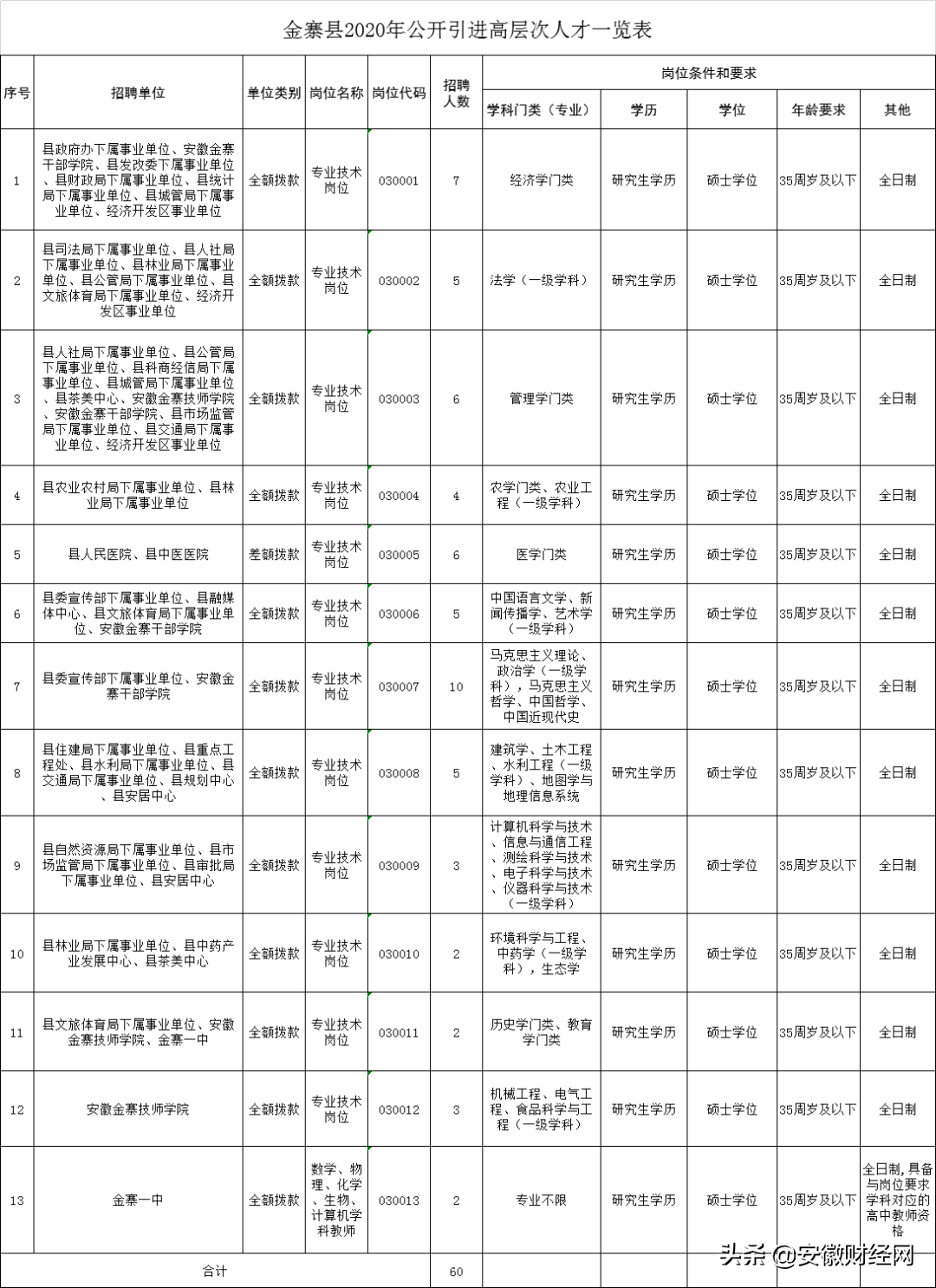 怀宁县招聘（速看）