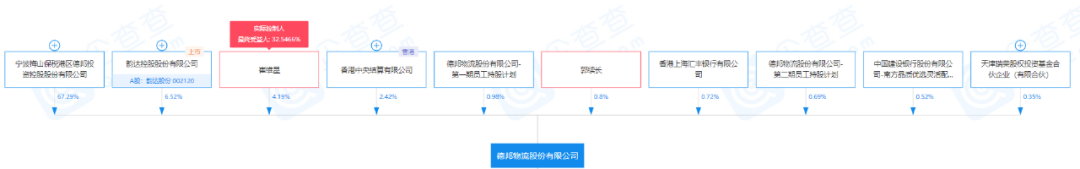 解码中国七个快递家族企业：陈德军、赖梅松、圆通喻渭蛟、聂腾云、周韶宁、崔维星、陈东升，谁会走得更远？