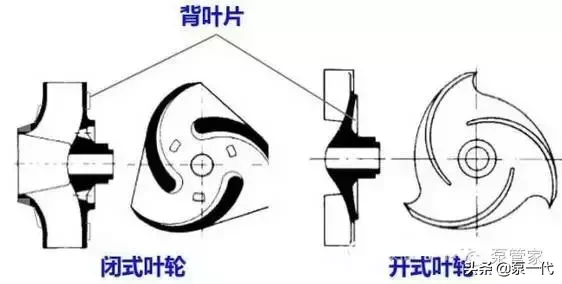 脱硫泵的入门知识