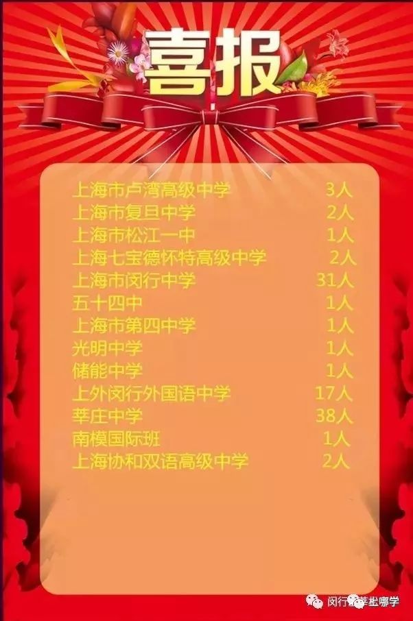 口碑爆棚的闵行公办！摇号后变身“香饽饽”，背靠七宝升学稳