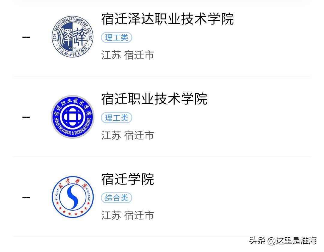 「最强高校」2020年宿州、淮北、宿迁、枣庄的大学哪座更好？