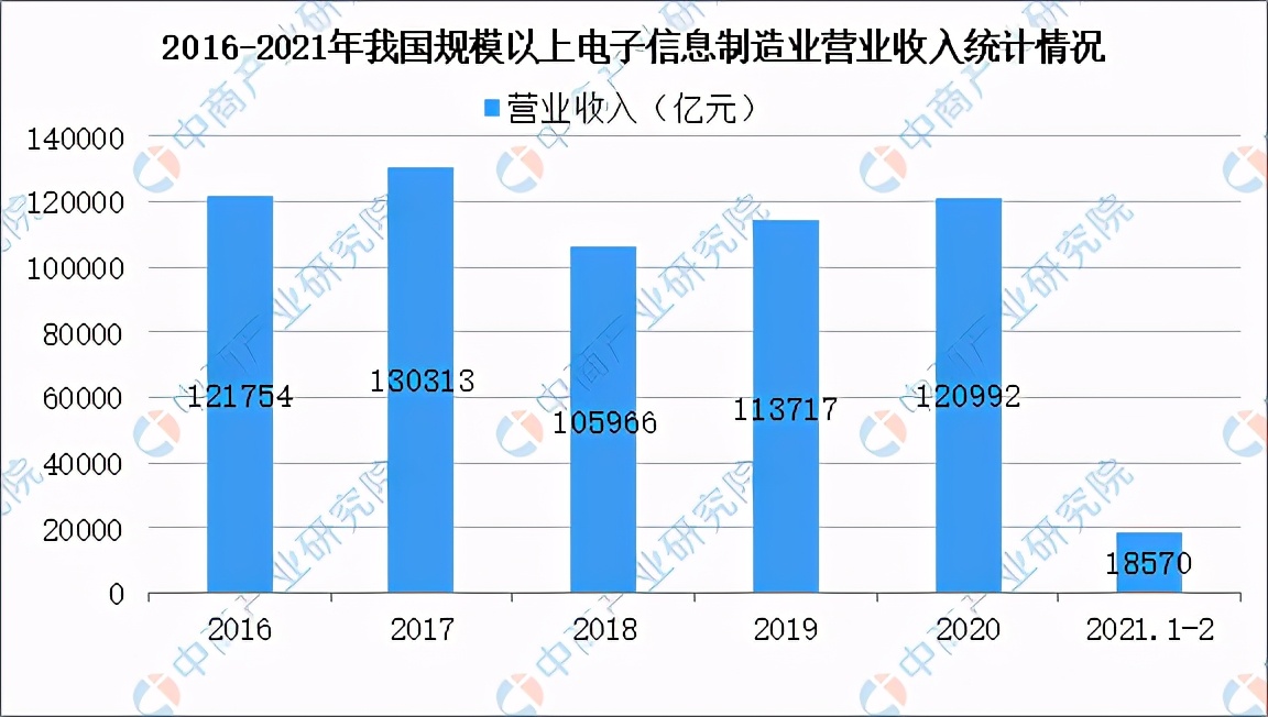 2021年中国智能制造装备行业产业链上中下游市场及企业剖析