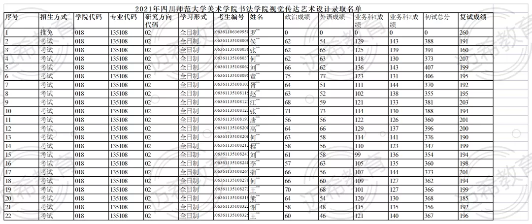 2022考研指南｜四川师范大学视觉传达考研宝典，拿来吧你