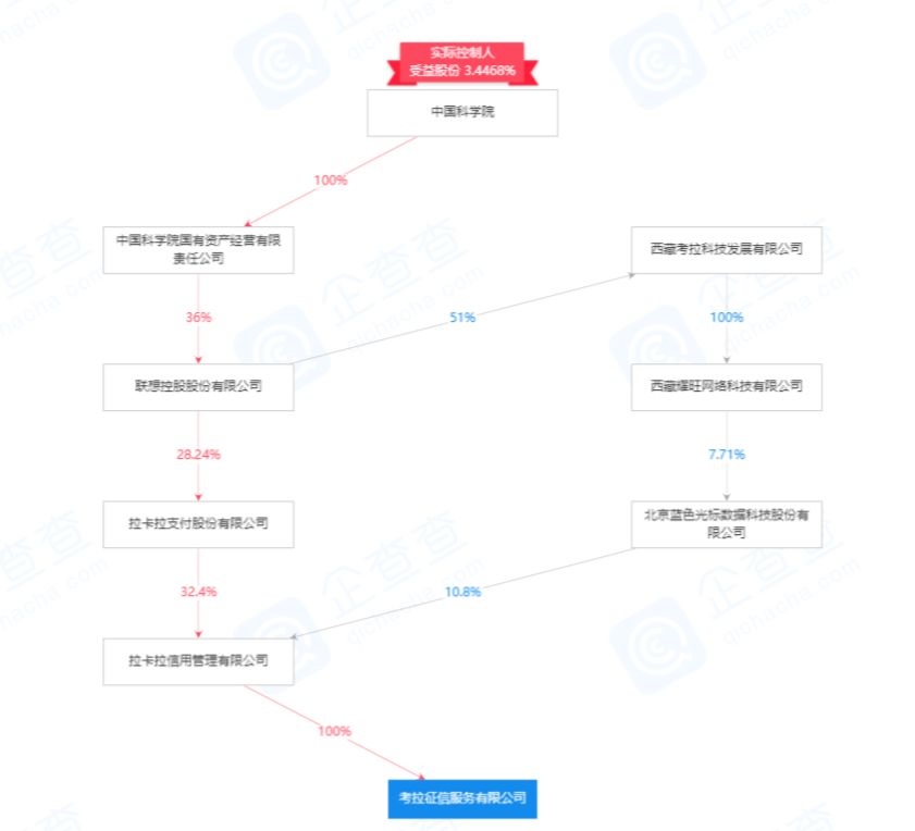 因非法提供身份证返照查询，考拉征信董事长等20余人被抓