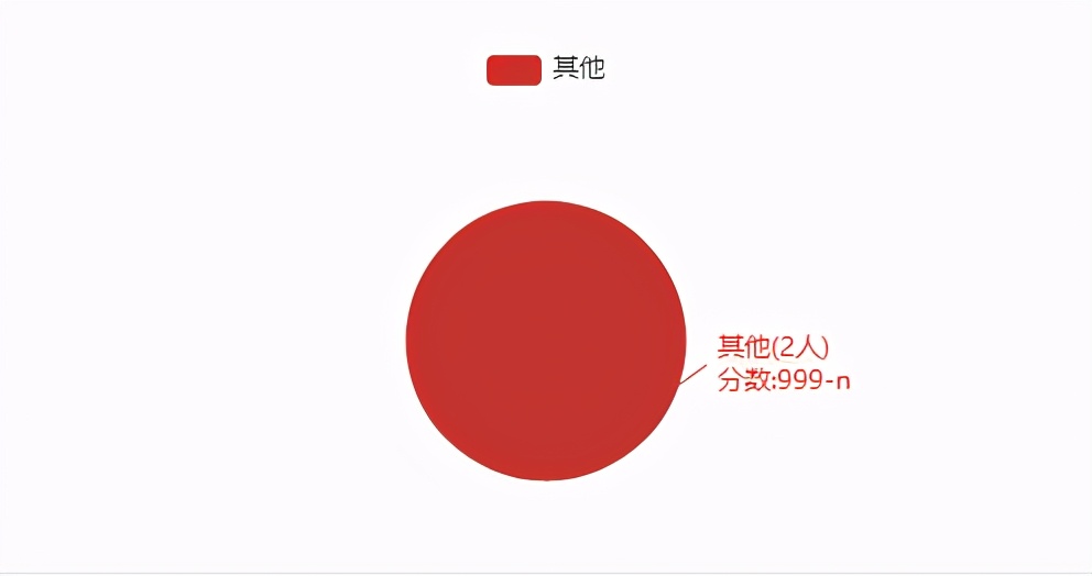 22考研——河北工业大学601数学专业考研考情分析