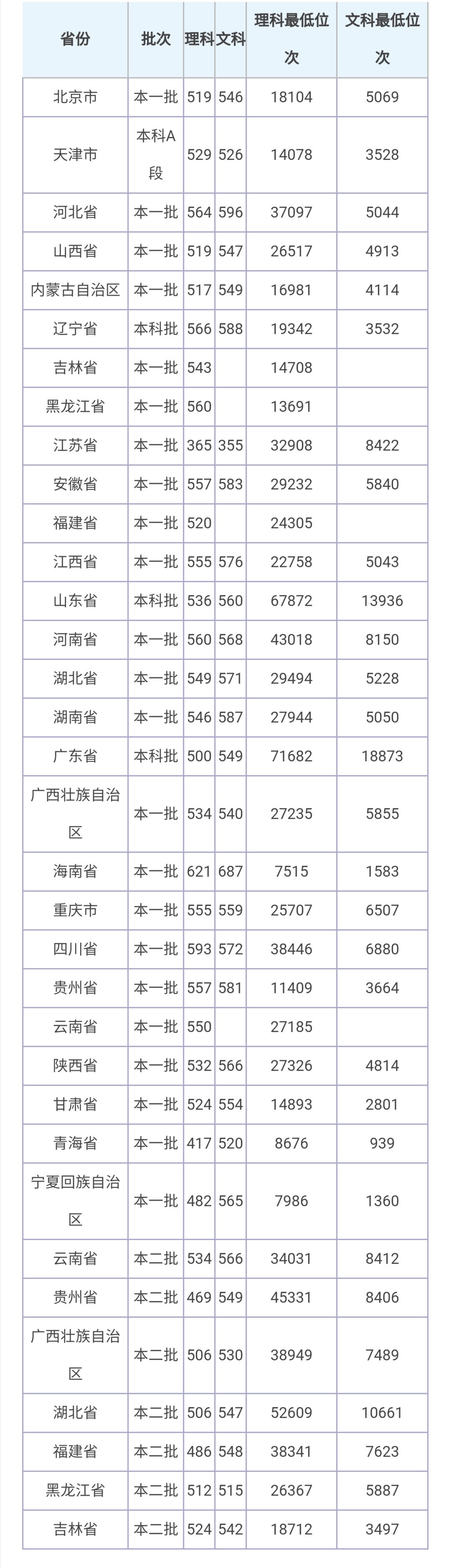 济南大学2020年本科招生章程