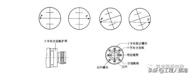 水准测量三板斧，施工操作舞一舞「一」