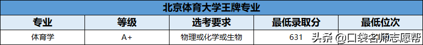 70所211大学王牌专业大汇总，就业发展不输985