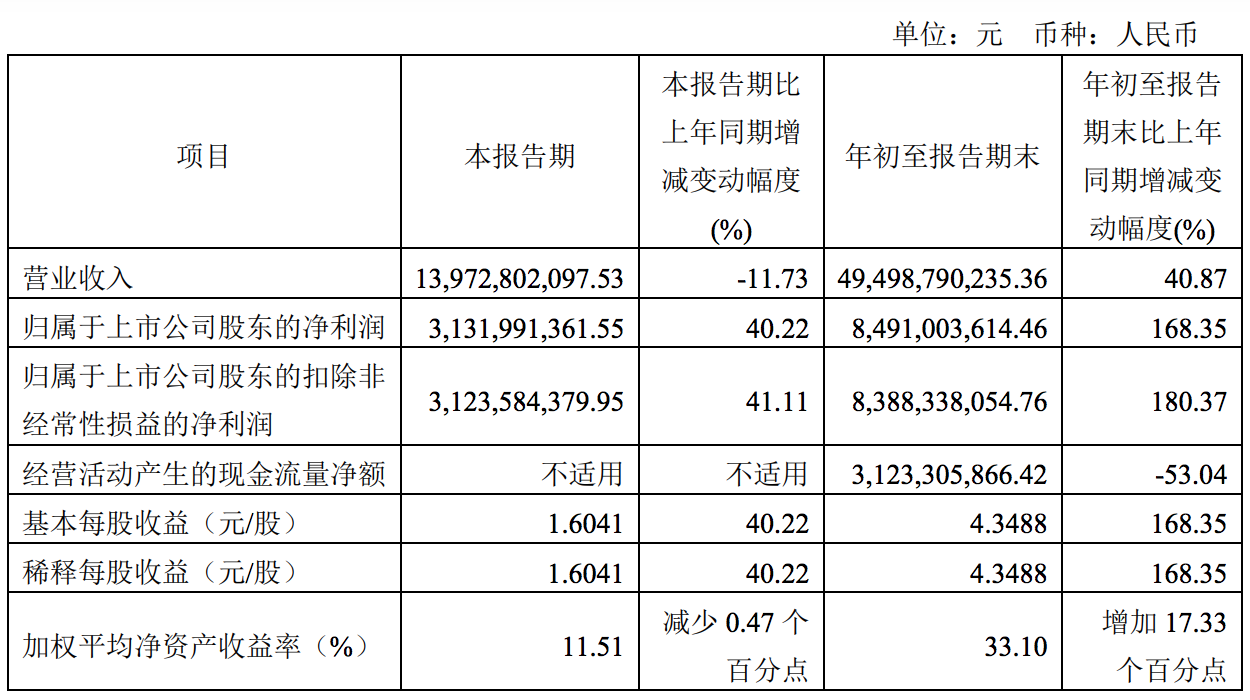 中国中免通过聆讯：前5个月营收超300亿元，免税龙头表现如何？