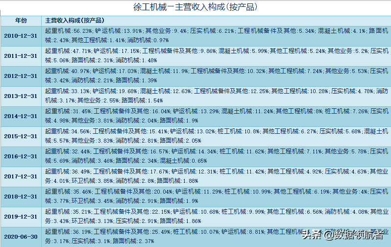 三一重工、中联重科、徐工机械、柳工的业务、财务分析与股票估值