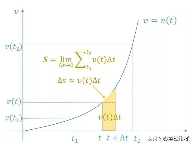 学不好微积分不是你的错，是它本身有错